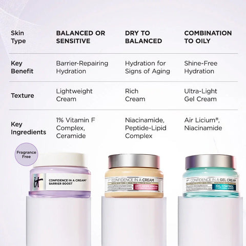 Confidence in a Cream® Barrier Boost Skin Barrier Repair Daily Moisturizer